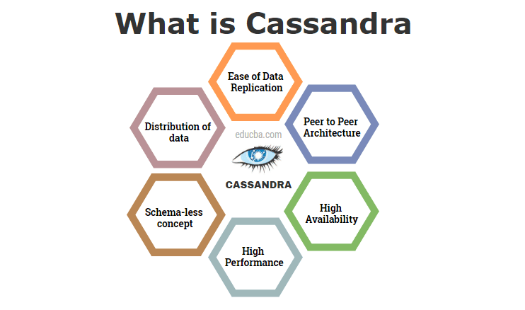 Cassandra