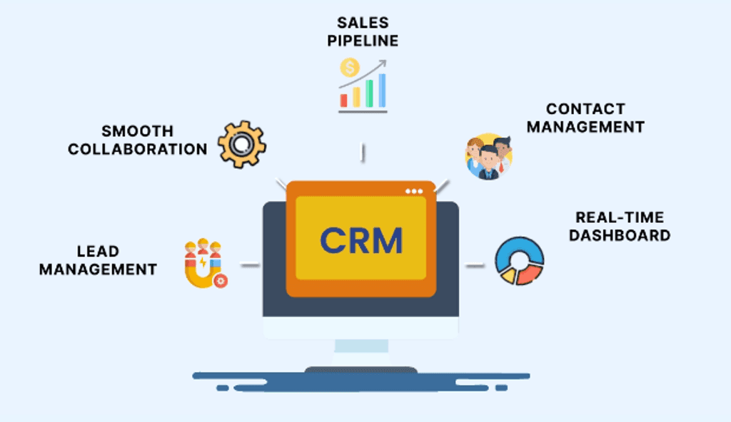 CRM