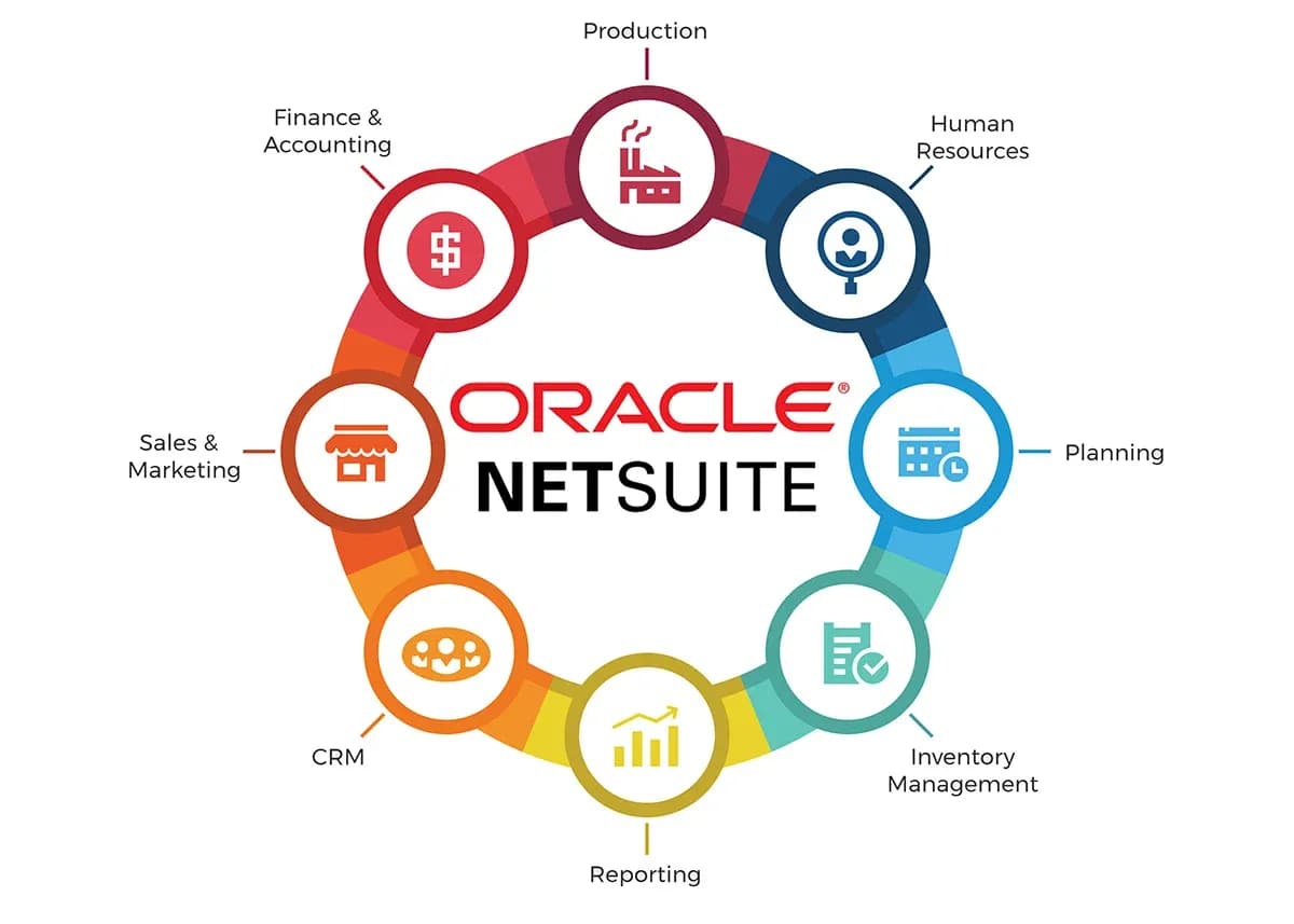 netsuite