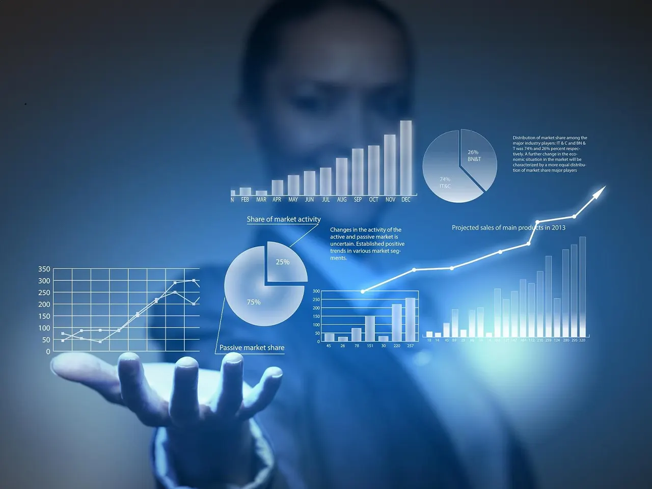 Advanced analytics